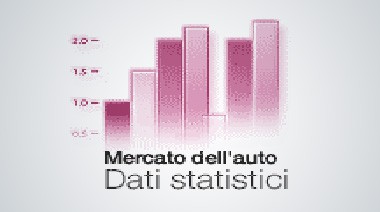 Dati statistici vendite auto nuove e d'occasione in Ticino